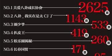 娱乐营销号爆料哪个准,哪些消息可信度最高? 第1张 娱乐营销号爆料哪个准,哪些消息可信度最高? 第1张